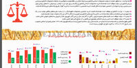 قانون تضمین خرید محصولات اساسی کشاورزی