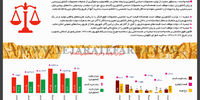 قانون تضمین خرید محصولات اساسی کشاورزی