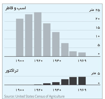 اقتصاد فناوری