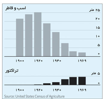 اقتصاد فناوری