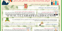 طرح تامین مسکن کارکنان دولت