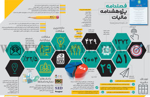 فصلنامه پژوهشنامه مالیات