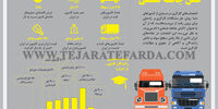 کنش جامعه صنعتی