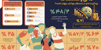  نابرابری عمیق، فشار مالی وحشتناک
