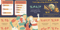  نابرابری عمیق، فشار مالی وحشتناک
