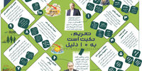 تحریم، نکبت است به ۱۰ دلیل
