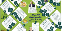 تحریم، نکبت است به ۱۰ دلیل