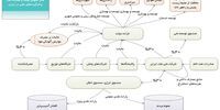 قیمت شناور