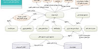 قیمت شناور