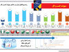 سهولت کسب‌وکار