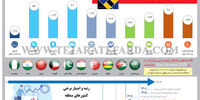 سهولت کسب‌وکار
