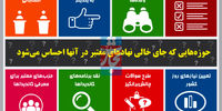 یاری‌گران گزینش
