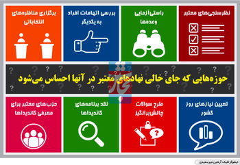 یاری‌گران گزینش