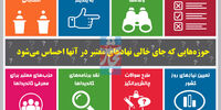 یاری‌گران گزینش