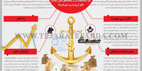 خطای سیاستی 