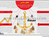 خطای سیاستی 