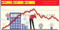 بازار سهام