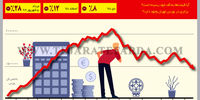 بازار سهام