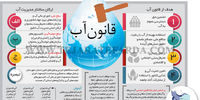 قانون آب 