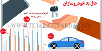 حال بد خودروسازان