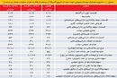 سیر نزولی اقتصاد