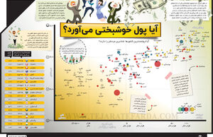 آیا پول خوشبختی می‌آورد؟