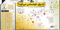 آیا پول خوشبختی می‌آورد؟