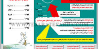 صفرهای بی‌مصرف