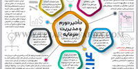 تاثیر تورم و مدیریت سرمایه