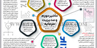 تاثیر تورم و مدیریت سرمایه