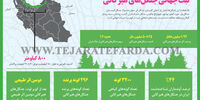 ثبت جهانی جنگل‌های هیرکانی