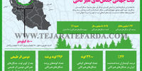 ثبت جهانی جنگل‌های هیرکانی