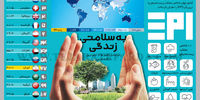 به سلامتی زندگی 