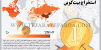 سهم کشورها از استخراج بیت کوین
