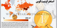 سهم کشورها از استخراج بیت کوین