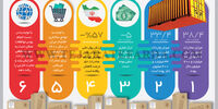 تجارت خارجی