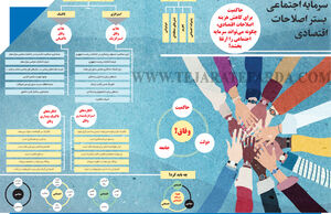 سرمایه اجتماعی بستر اصلاحات اقتصادی
