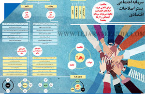 سرمایه اجتماعی بستر اصلاحات اقتصادی