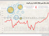 حباب سکه بدون لحاظ مالیات ارزش افزوده 