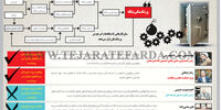 بانک‌ها عامل رکود یا رونق تولید؟