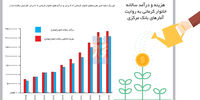 جیب خالی