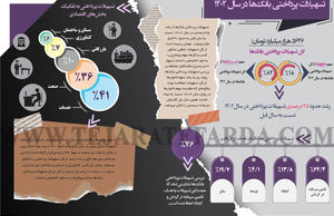 تسهیلات پرداختی بانک‌ها در سال 1402
