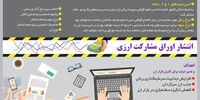  انتشار اوراق مشارکت ارزی 