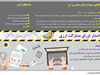  انتشار اوراق مشارکت ارزی 