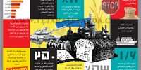 بیم کمبود