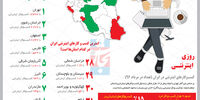 کسب‌وکارهای اینترنتی در ایران