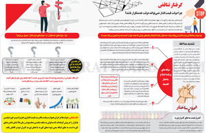 گرفتار تناقض
