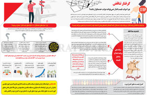 گرفتار تناقض

