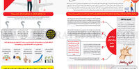 گرفتار تناقض
