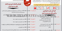 داستان FATF